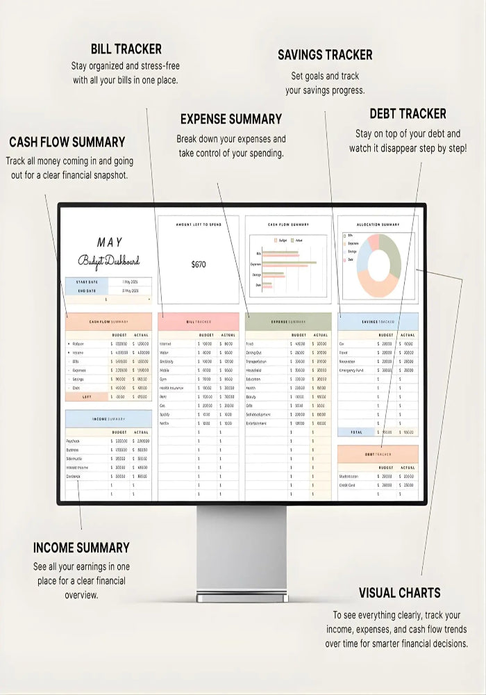 Budget Spreadsheet, Templates, Google Sheets, Private Label Rights, Excel Annual Budget Planner